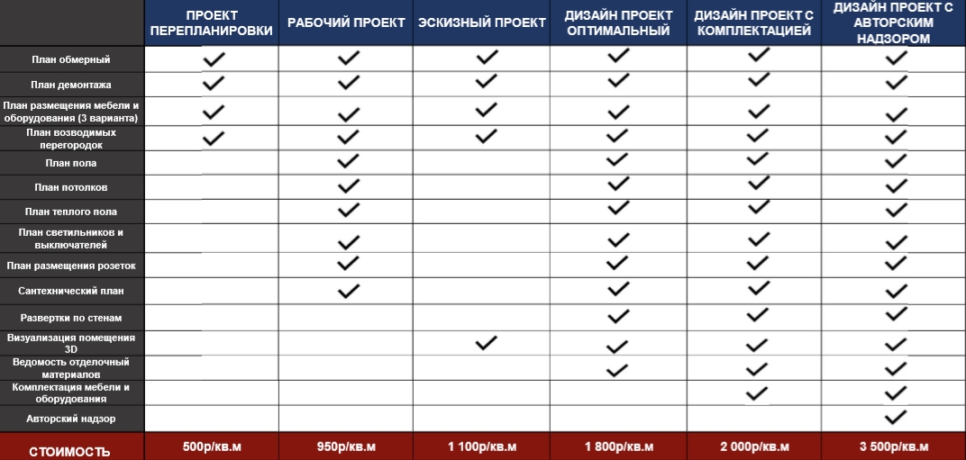 тарифы